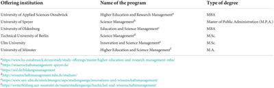 Professionalization of science management—Comparing formal education and training across Germany, Poland, and Hungary